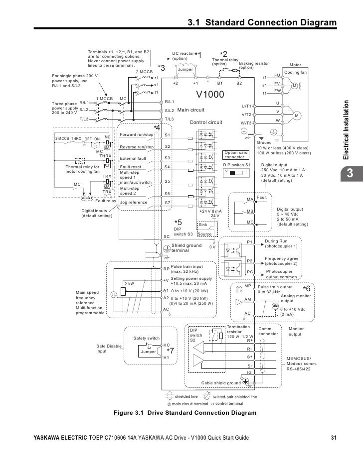 User Manual Of Me Yaskawa A1000 Drive Fault Codes List 2018